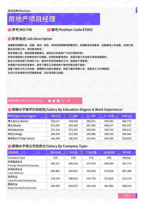 2021年蚌埠地區(qū)房地產(chǎn)銷售策劃崗位薪酬水平分析報(bào)告