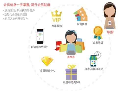 互聯網營銷泛濫時代，實體廚房用具門店的破局之路