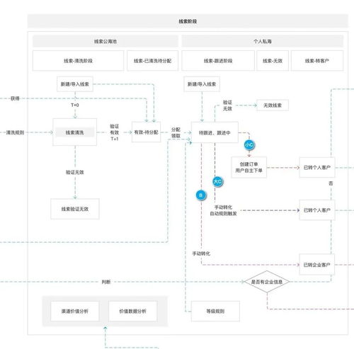 企業數字化轉型 產品設計思路與營銷策劃及形象設計的協同策略