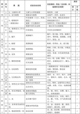 小學科學實驗進度表3-6年級總表